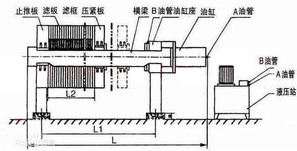 板框壓濾機(jī)工作原理圖.png